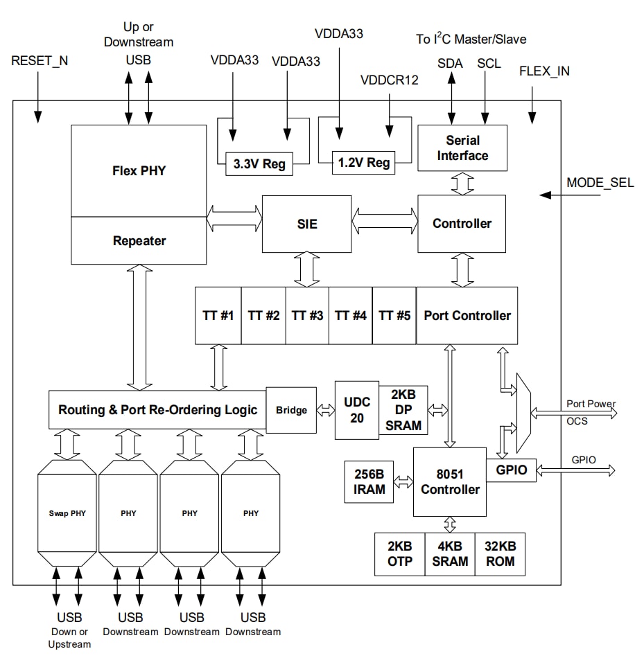 Block Diagram - Microchip Technology USB2534D USB 2.0 Hi-Speed 4-Port Hub Controllers